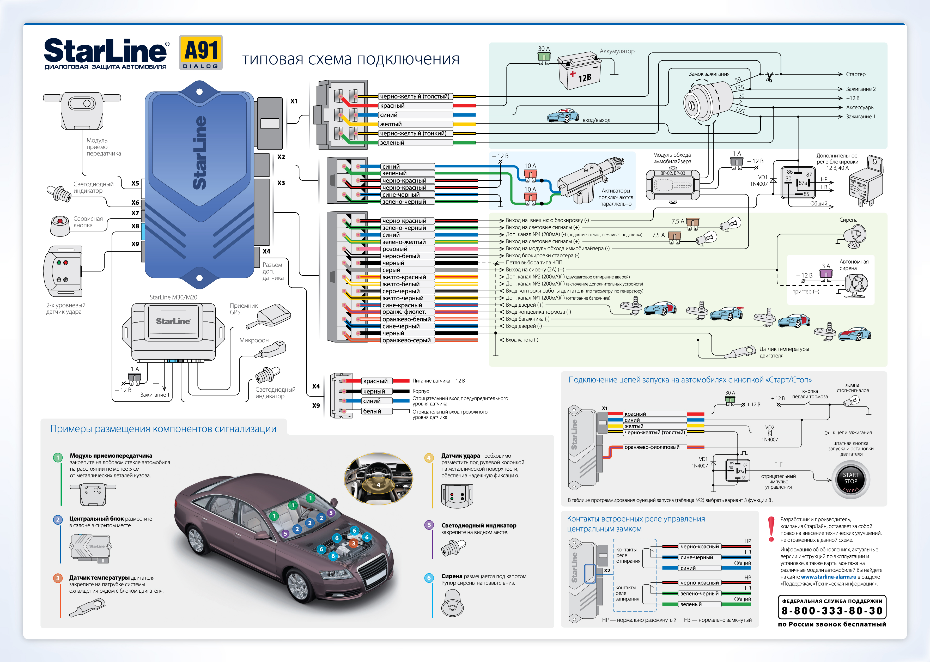 Установка и подключение автосигнализации на Renault Logan 1 2006-2014