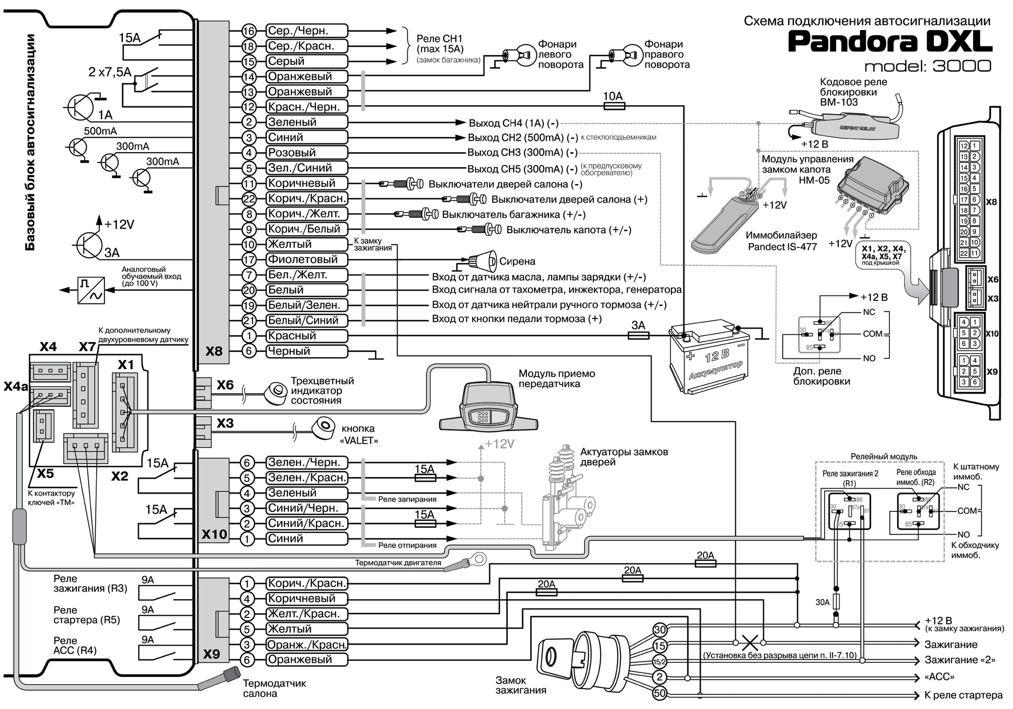 Пандора dxl 3000 инструкция