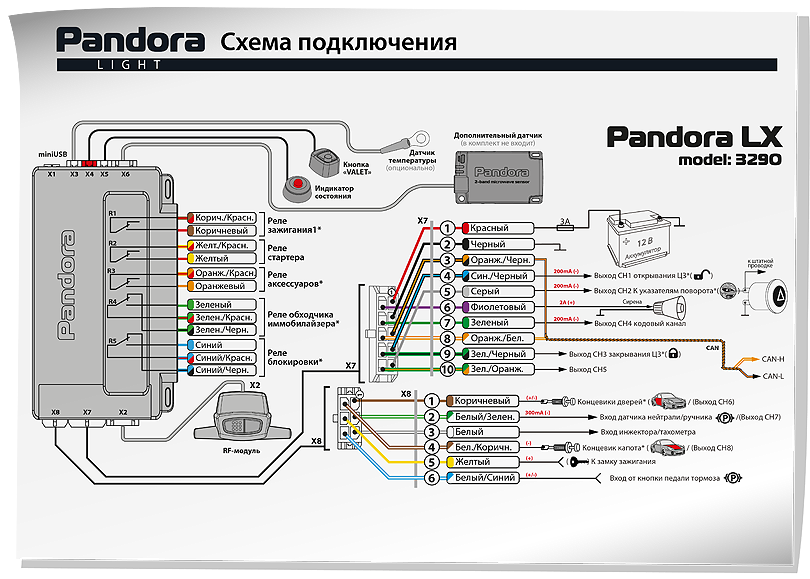 Pandora lx 3290 инструкция