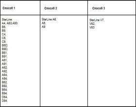 Программирование брелока Старлайн