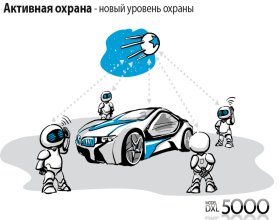 Описание режима активной охраны Пандора