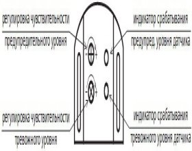 Как настроить датчик удара Starline A61