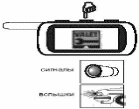 Программирование брелка автосигнализации StarLine A61