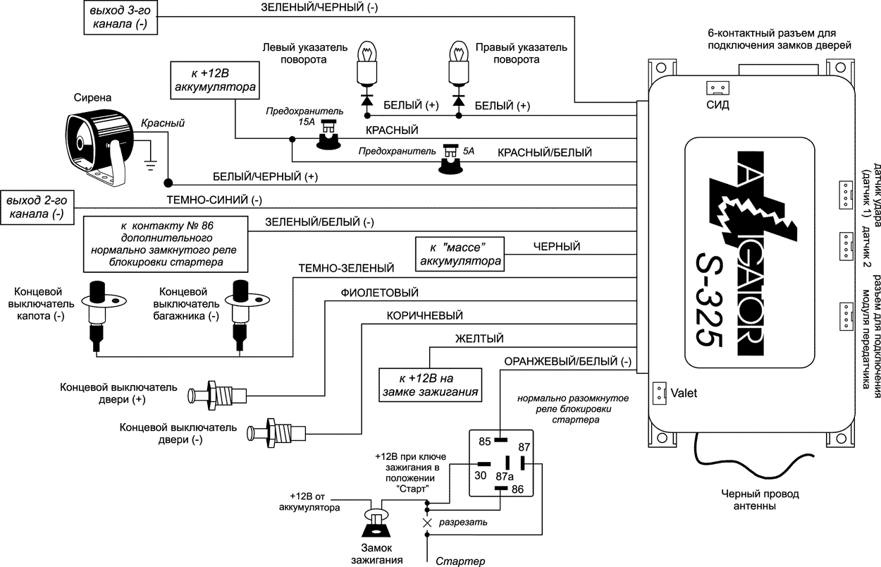 Инструкция по установке Alligator s325