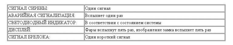 Автозапуск Шерхан Магикар 5: как настроить, как завести машину с брелка
