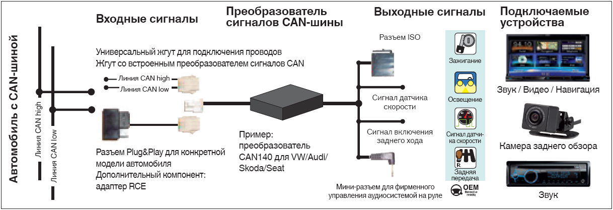 Автосигнализации с CAN модулем - конкурентное преимущество - zenin-vladimir.ru