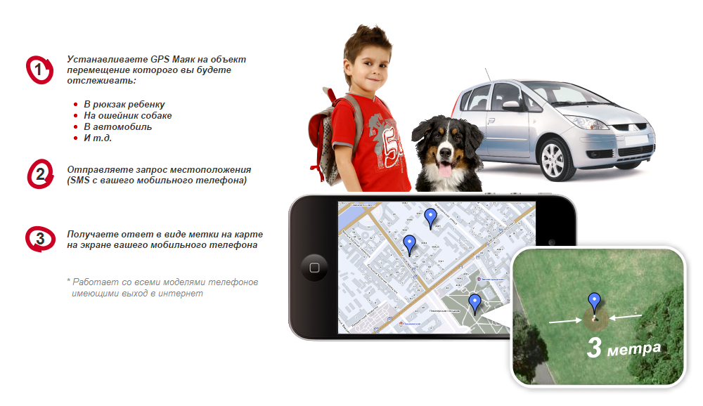 Как сделать GPS-маячок для слежения за человеком и авто