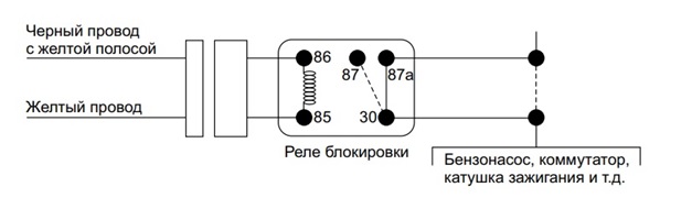 Блокировка двигателя автосигнализацией "Томагавк" в режиме иммобилайзера