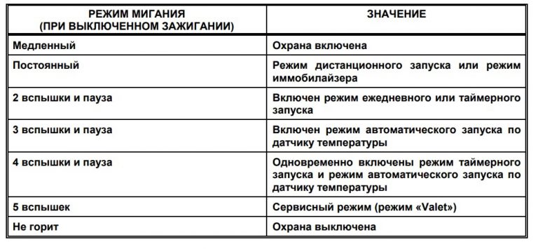 KGB fx 9: возможности сигнализации, отзывы, инструкция